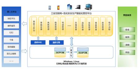 工业互联网+危化安全生产