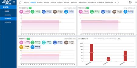 工业互联网+危化安全生产