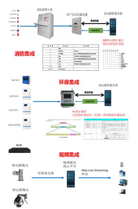 工业互联网+危化安全生产