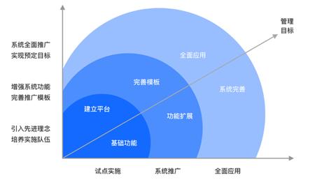 安全管理体系提升