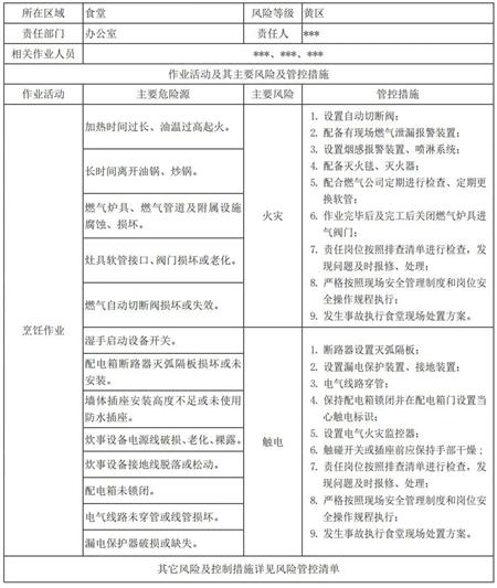 安全风险分级管控