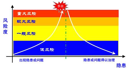 企业安全生产管理