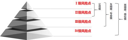 双重预防体系建设