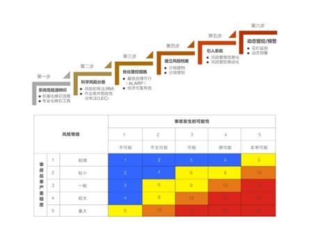 安全生产管理软件