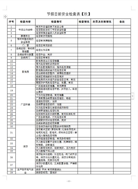 安全检查表