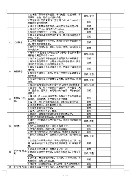 安全检查表