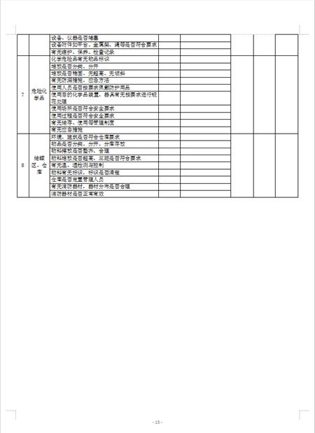 安全检查表