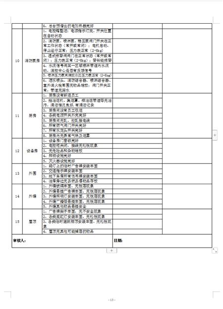 安全检查表