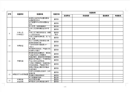 安全检查表