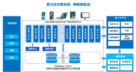 承包商hse项目